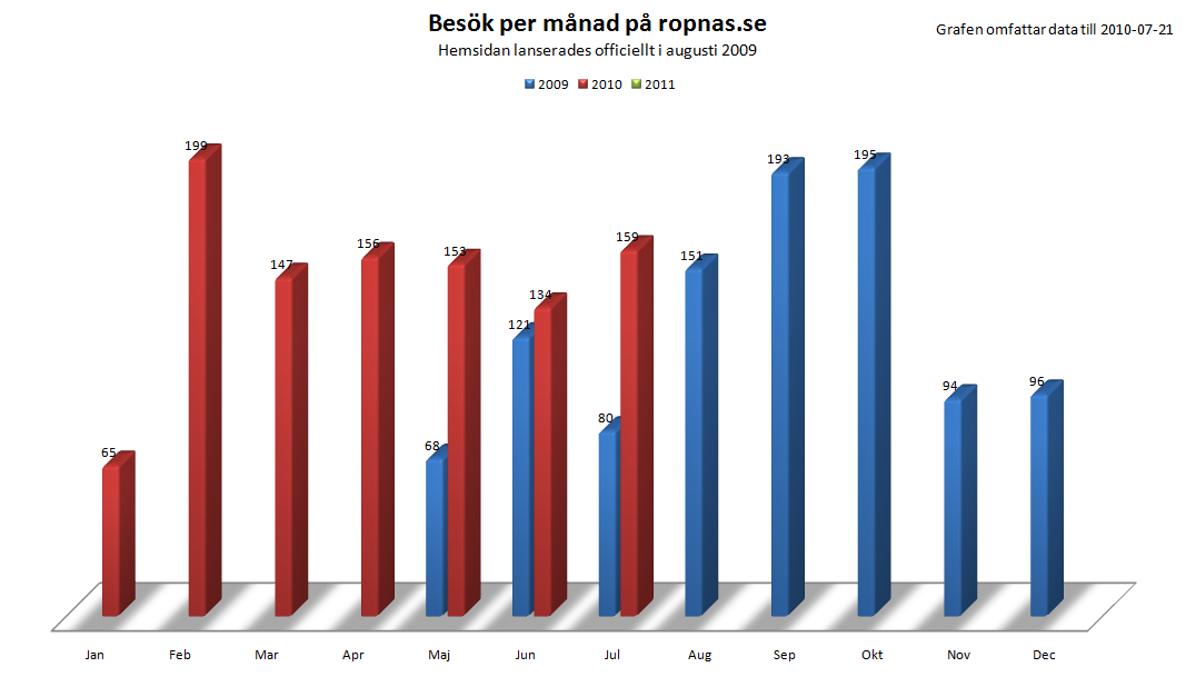 Besksstatestik ropnas.se